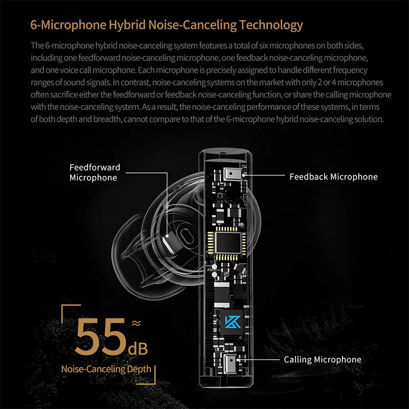 Carol TWS Wireless Earbuds Bluetooth 5.3 6-MIC Active Noise Canceling Hifi Stereo Sound Headphones for Gaming