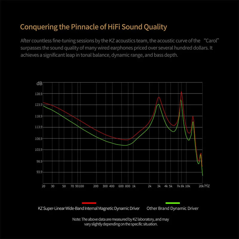 Carol TWS Wireless Earbuds Bluetooth 5.3 6-MIC Active Noise Canceling Hifi Stereo Sound Headphones for Gaming