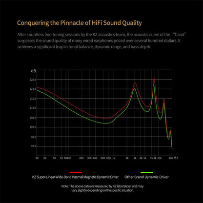 Carol TWS Wireless Earbuds Bluetooth 5.3 6-MIC Active Noise Canceling Hifi Stereo Sound Headphones for Gaming