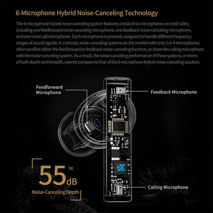 Carol TWS Wireless Earbuds Bluetooth 5.3 6-MIC Active Noise Canceling Hifi Stereo Sound Headphones for Gaming